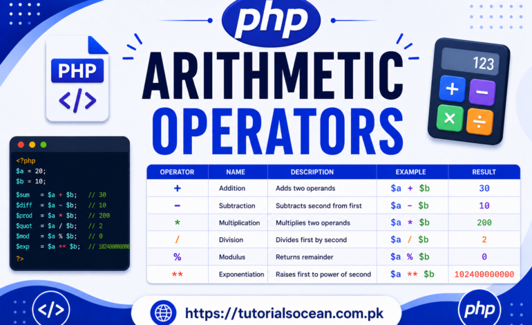 PHP Arithmetic Operators