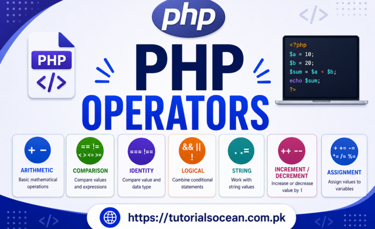 PHP Operators