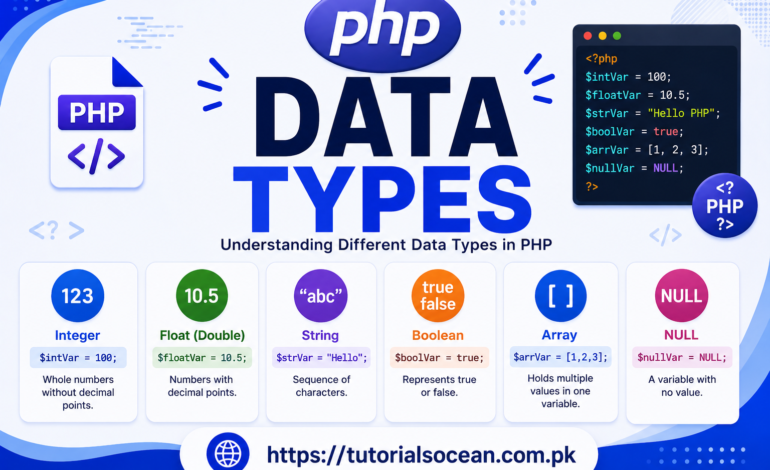 PHP data Types